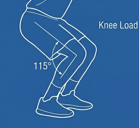 Line diagram of a shooter’s knee bend at the lowest point of the dip