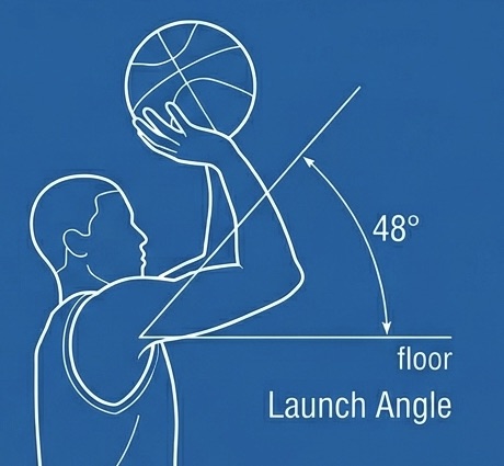 Line diagram of a shooter at release showing the forearm launch angle